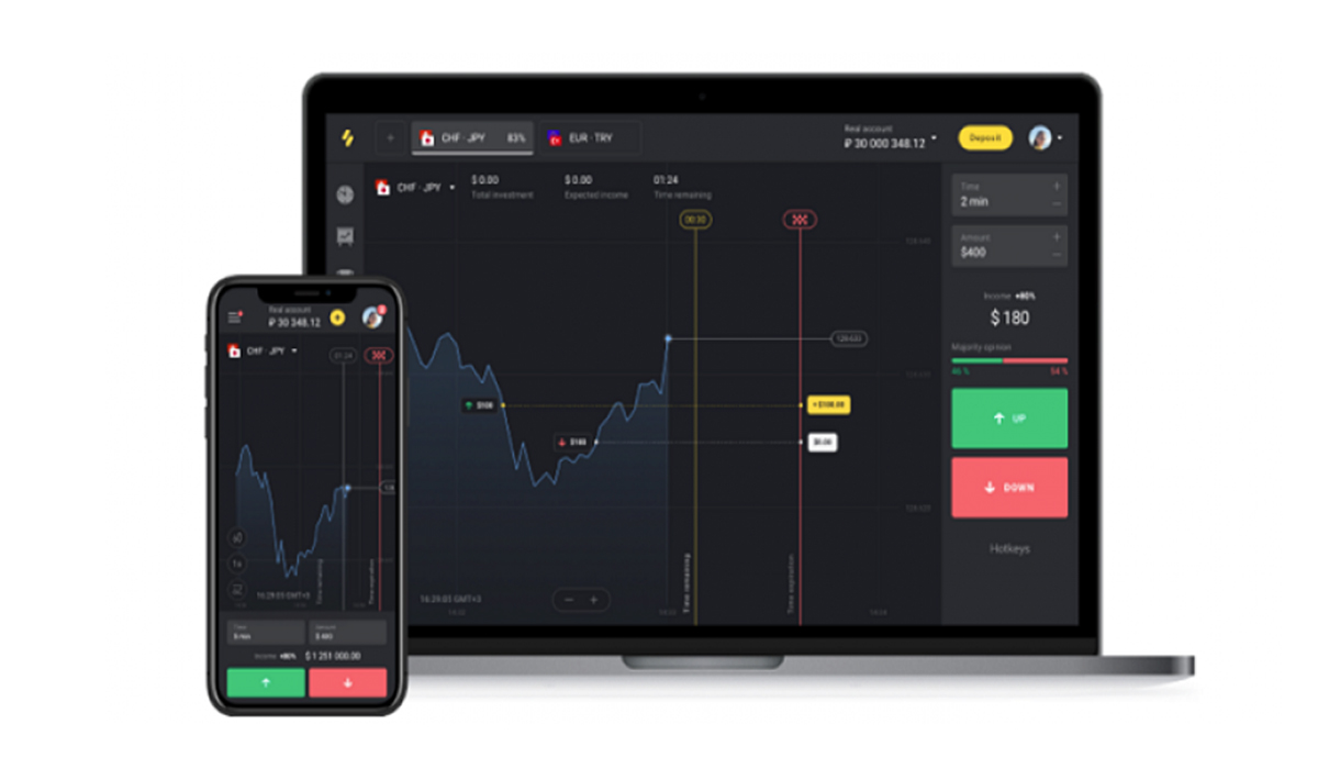 What is Binomo in Qatar and how does the trading platform work